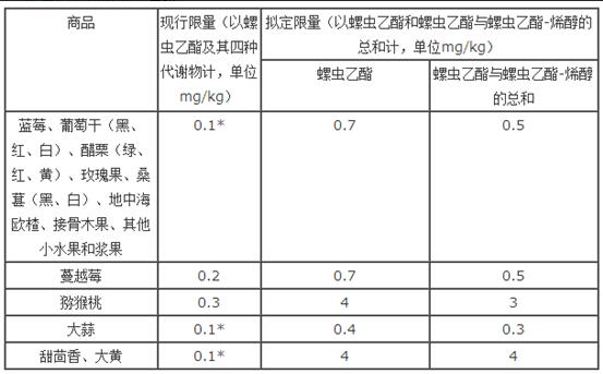最大残留