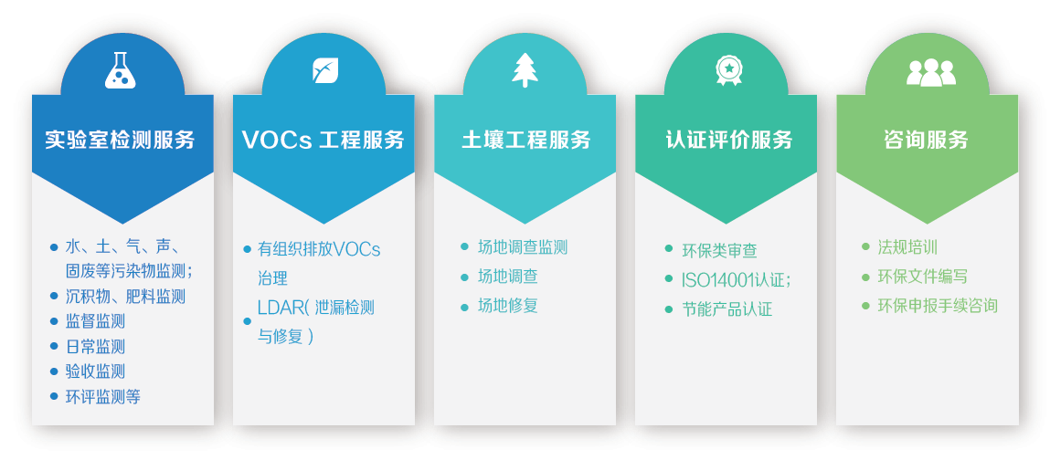 我们的服务1